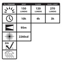 Multi-Purpose LED Dual Light